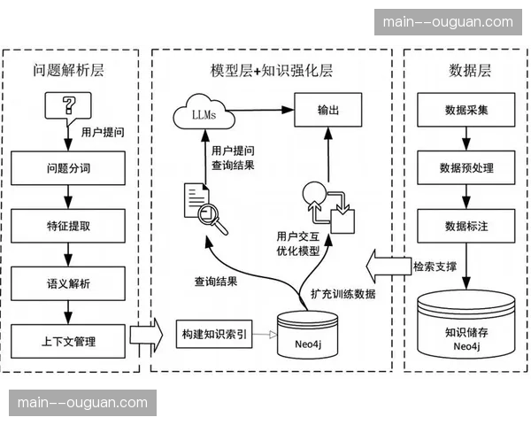 用户生成内容机制与专业生产结合 拓展原创素材来源渠道