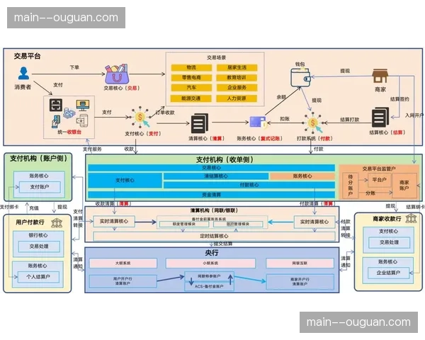 智能合约自动化执行分账流程 提升商业合作结算效率